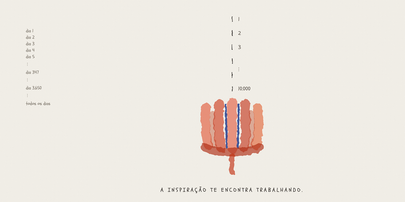 Aquarela de um vaso com gotas numeradas de 1 a 10.000, coluna manuscrita 'dia 1... todos os dias', legenda 'a inspiração te encontra trabalhando'